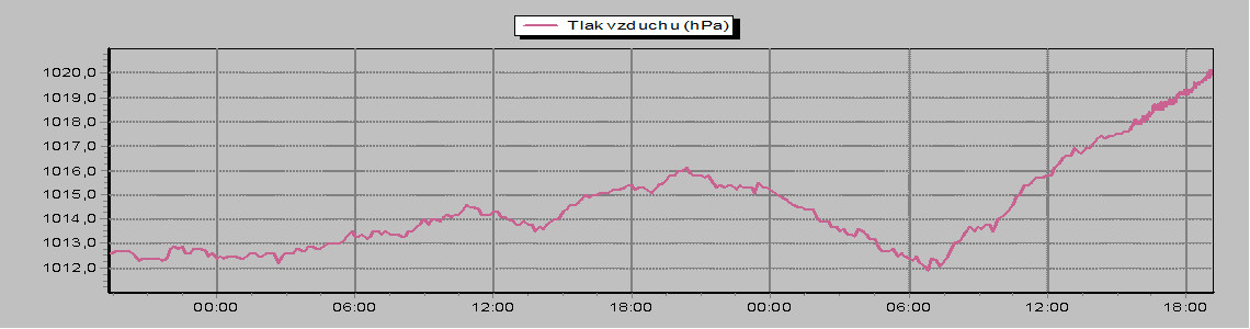 Barometer